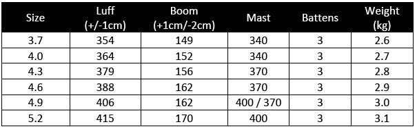 KS3 Specs